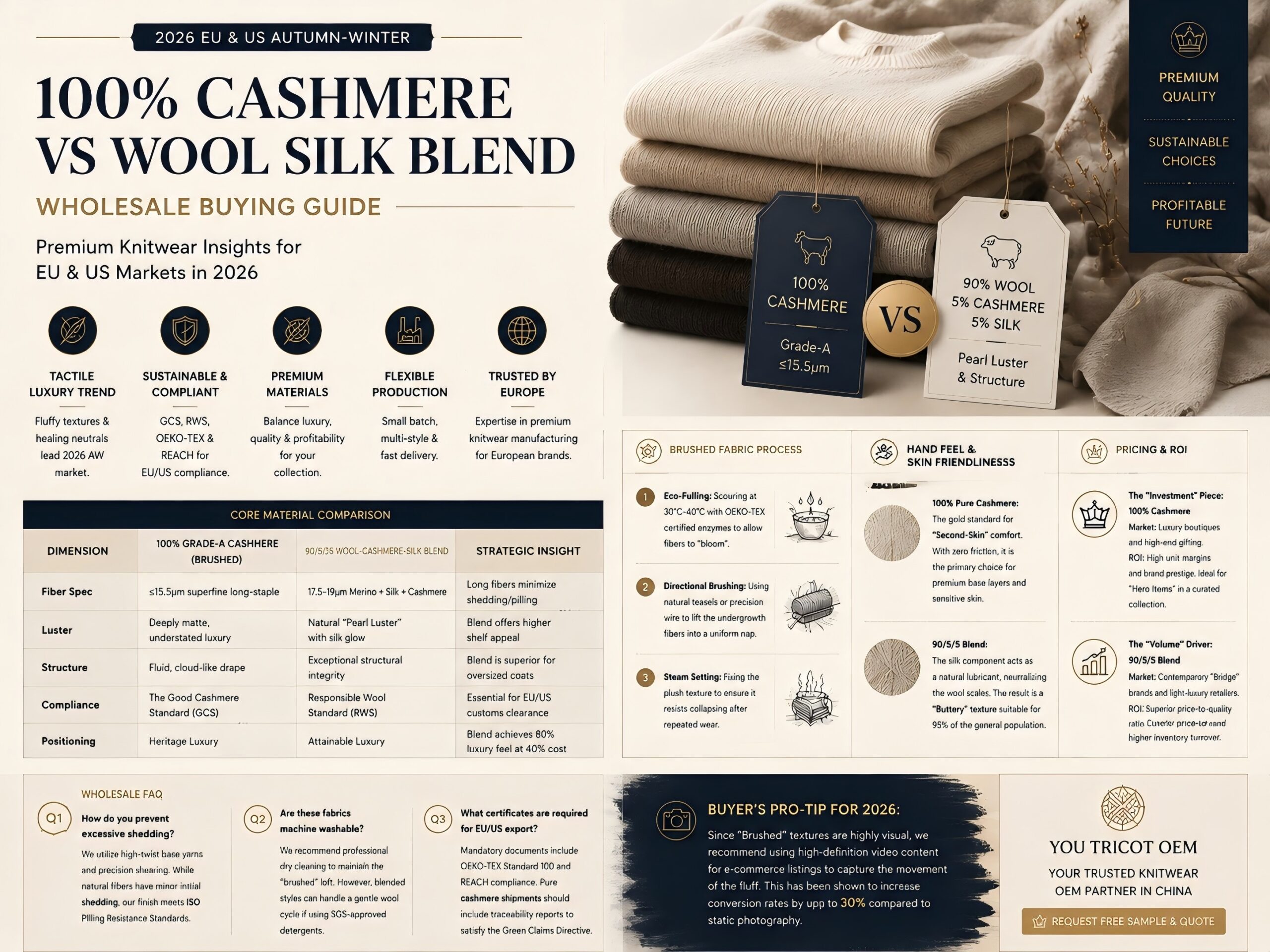 Cashmere vs Wool-Cashmere-Silk Blend Knitwear: EU & US Guide