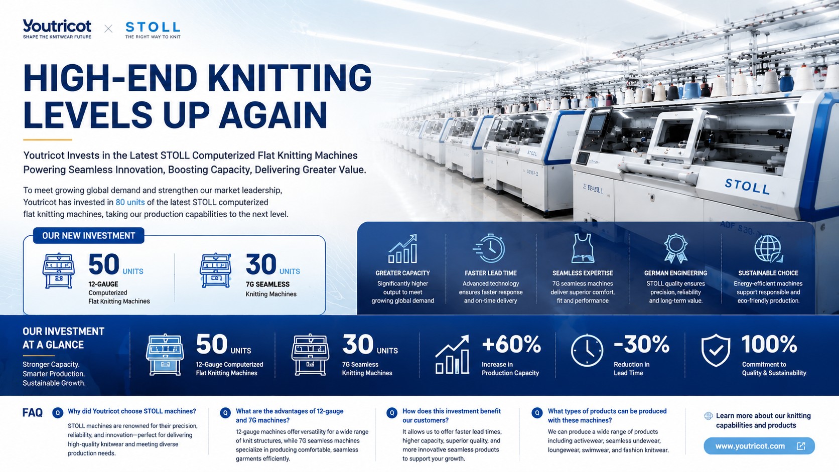 YouTricot Adds 80 STOLL Machines for High-End Knitwear OEM